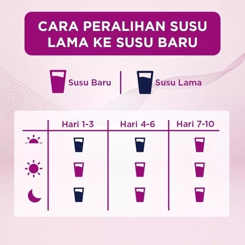 SUSU BAYI S-26 PROCAL TAHAP 3