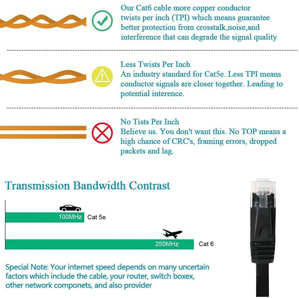 Kabel Ethernet LAN Network RJ45 Cat6 UTP 10Gbps 30 m - SZ-6FLT - Black