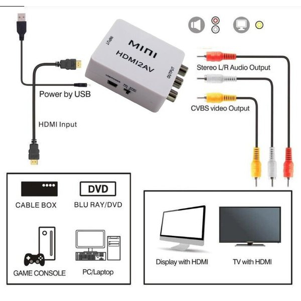 converter adapter HDMI to AV RCA Mini Box HDMI2AV CVBS 1080P HD Video