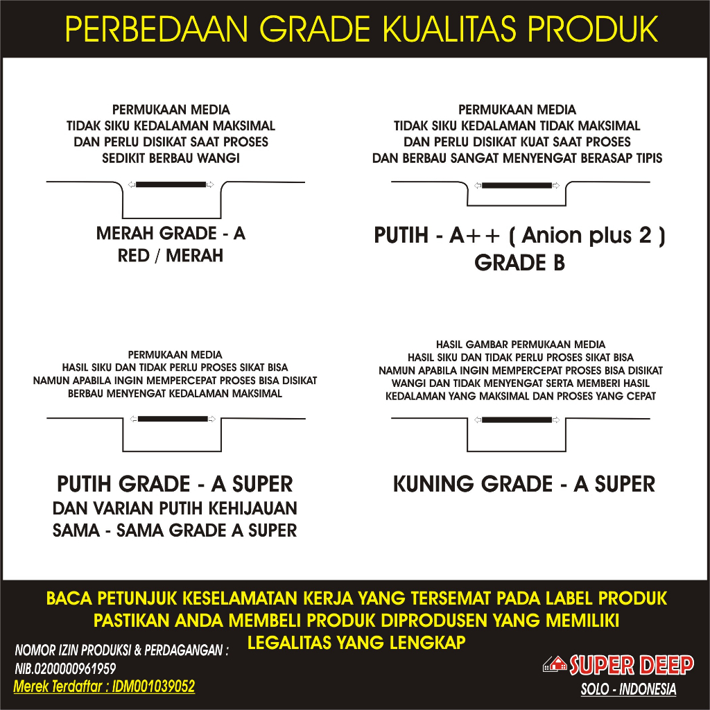 Moonmarket Paket Reseller, Toko Besi, Agen, Distributor, 1 Karton Isi 24Pcs - Cairan Pelebur Granit