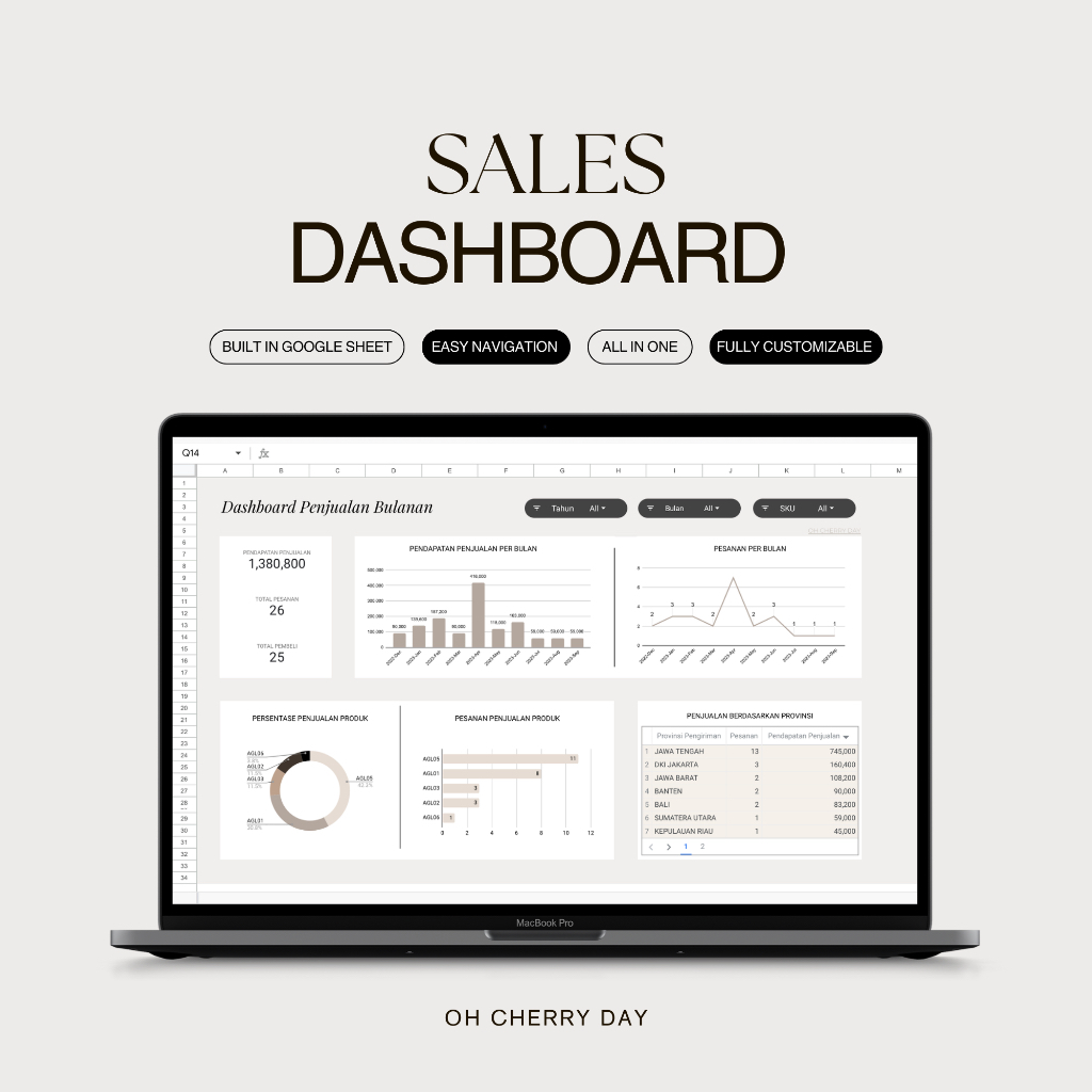 Sales Dashboard / Google Sheet Template / Dashboard Penjualan / Laporan Penjualan / Analisa Penjualan / Sales Trackers / Sales Report