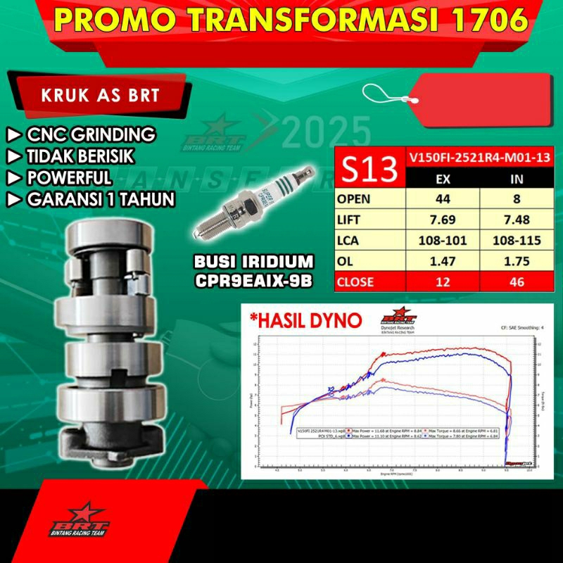 MASTER CAM BRT NOKEN AS BRT VARIO 125 - VARIO 150 - PCX 150 - ADV 150