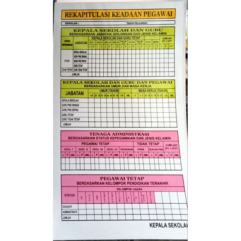 

papan data keadaan siswa. keadaan pegawai. keadaan sarana prasarana