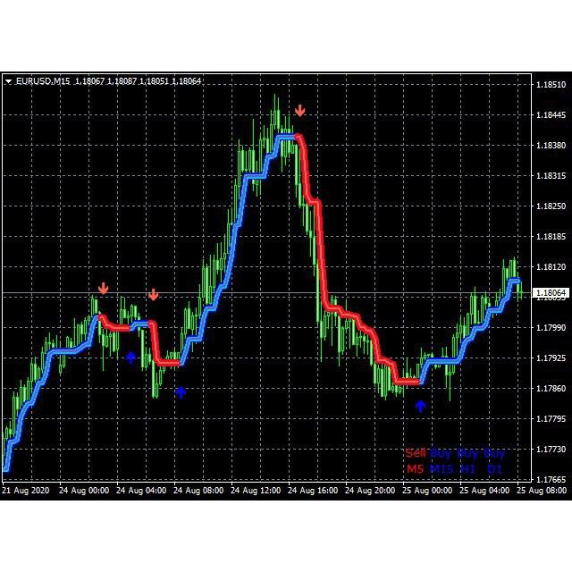 Gold Stuff Indikator MT4