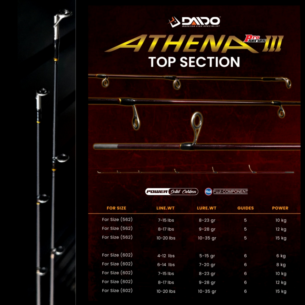 ruas joran daido spinning / top section daido ring fuji spinning ( carbon solid )