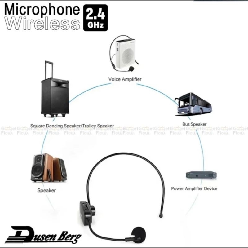 Mikrofon Mic Clip On Wireless 2.4G Presentasi Tur Imam Masjid Musholla