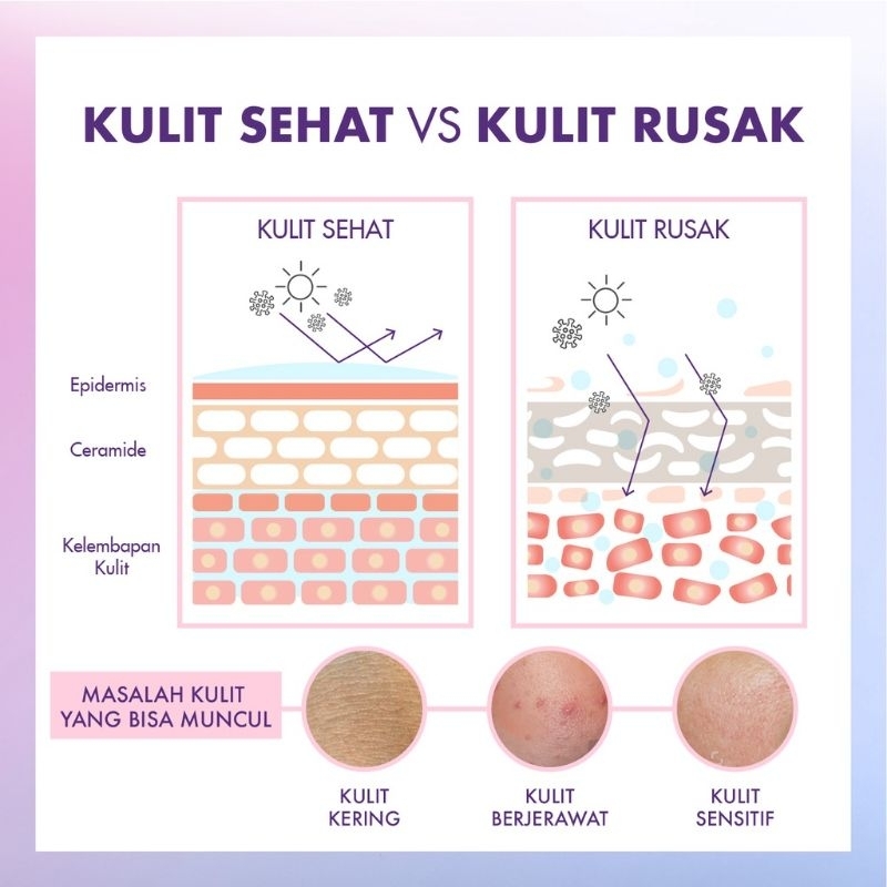 G2G Glad2Glow Paket Bundle 3in1 Paket G2G 3in1 Moisturizer Moisturizer Glad2glow Ndk78