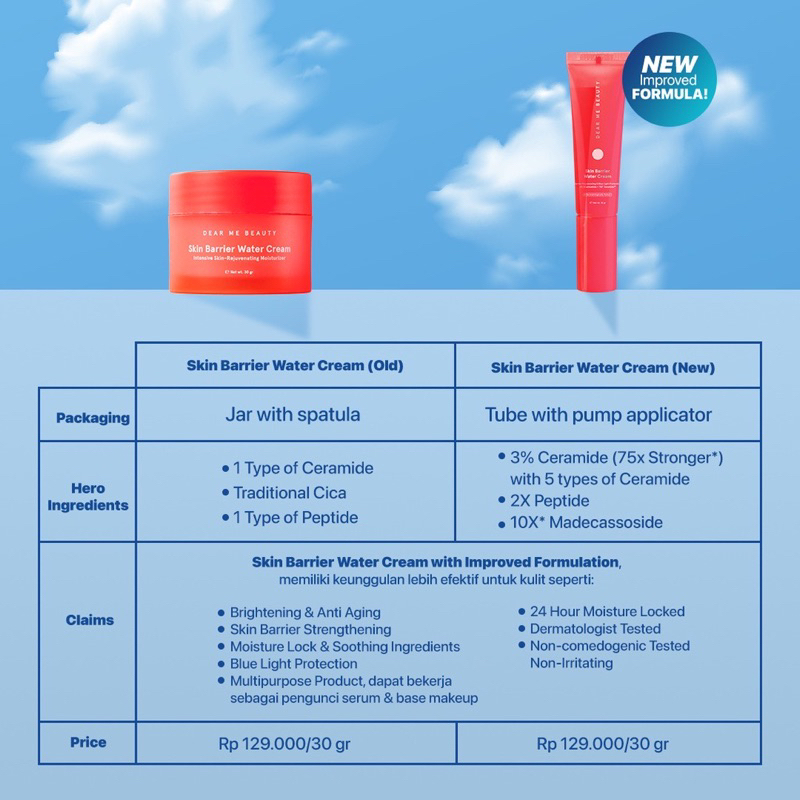 [IMPROVED FORMULA] DEAR ME BEAUTY Skin Barrier Water Cream 30gr