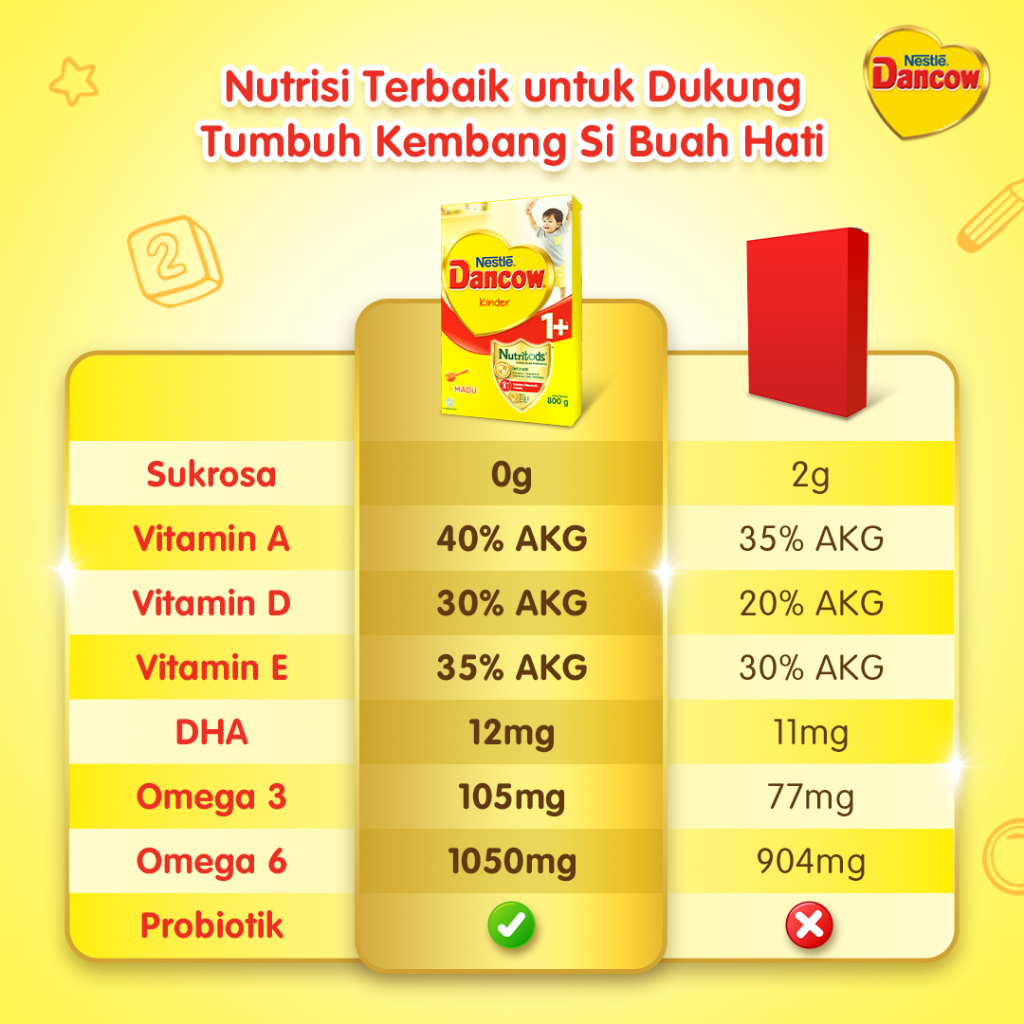 Nestle Dancow 3+ dengan Nutritods Susu Pertumbuhan Rasa Vanila 3-5 Tahun Box 750 gr x 3 pcs