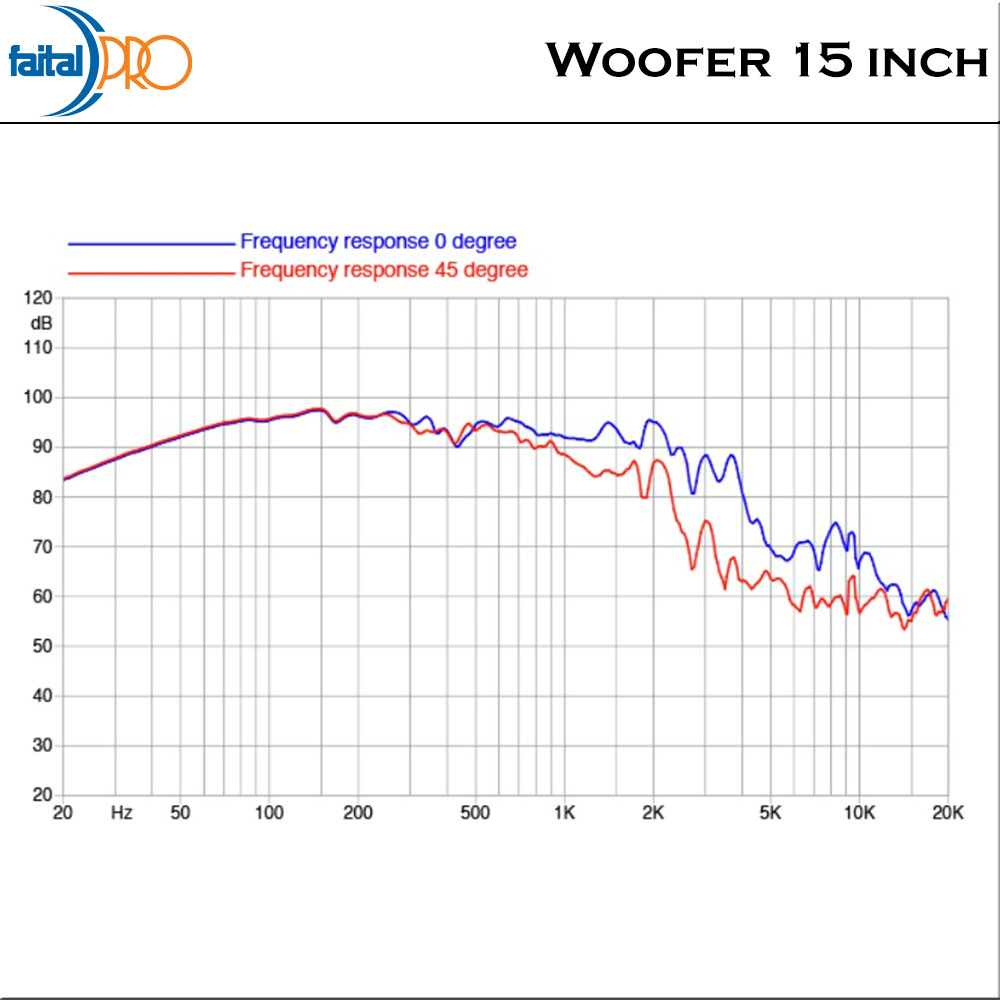 Faital Woofer Speaker Komponen 15 inch 15HP1030 8 ohm