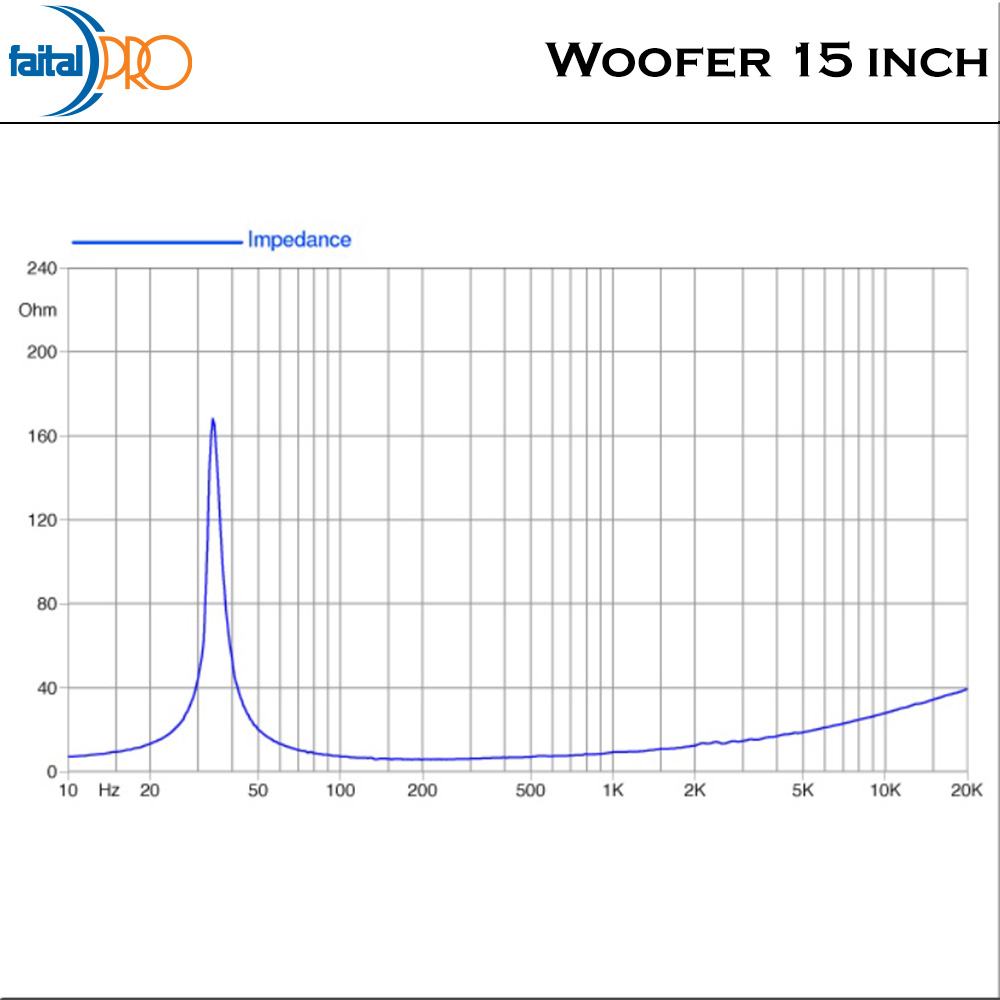 Faital Woofer Speaker Komponen 15 inch 15PR400 8 ohm