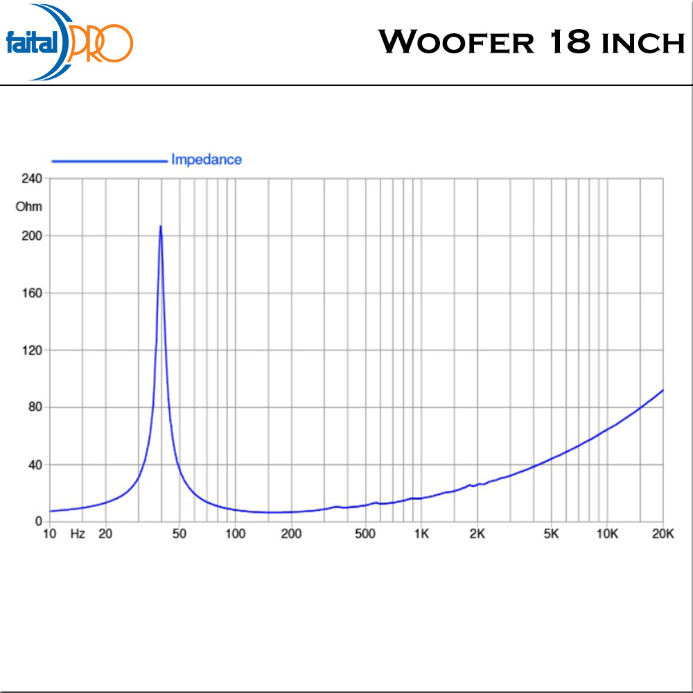 Faital Woofer Speaker Komponen 18 inch 18HP1022 8 ohm