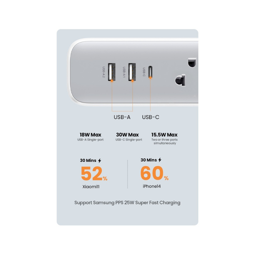 UGREEN Stop Kontak Kabel Power Strip Colokan Listrik Socket USB A + Type C GaN 30W Fast Charging