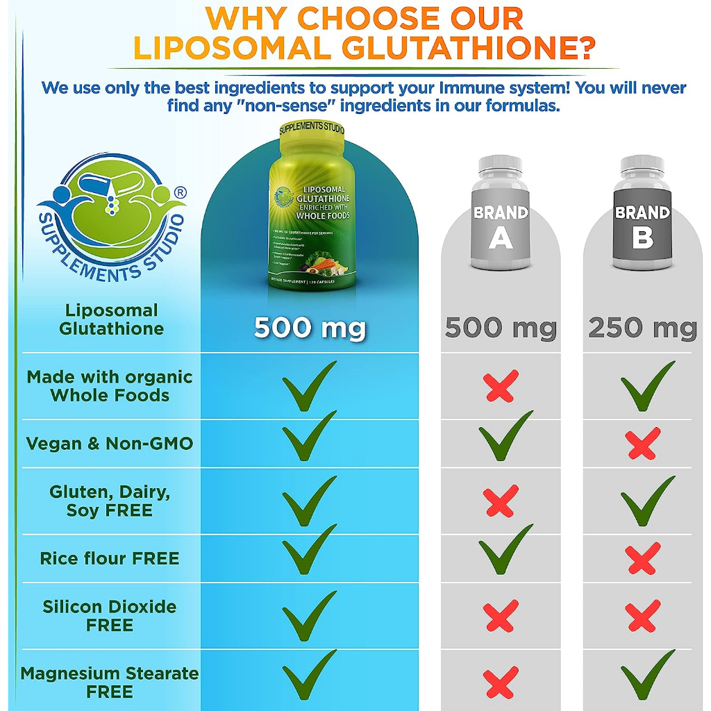 LIPOSOMAL / L-GLUTATHIONE 500Mg + WholeFoods 120 Capsules ORIGINAL Supplement Studio USA