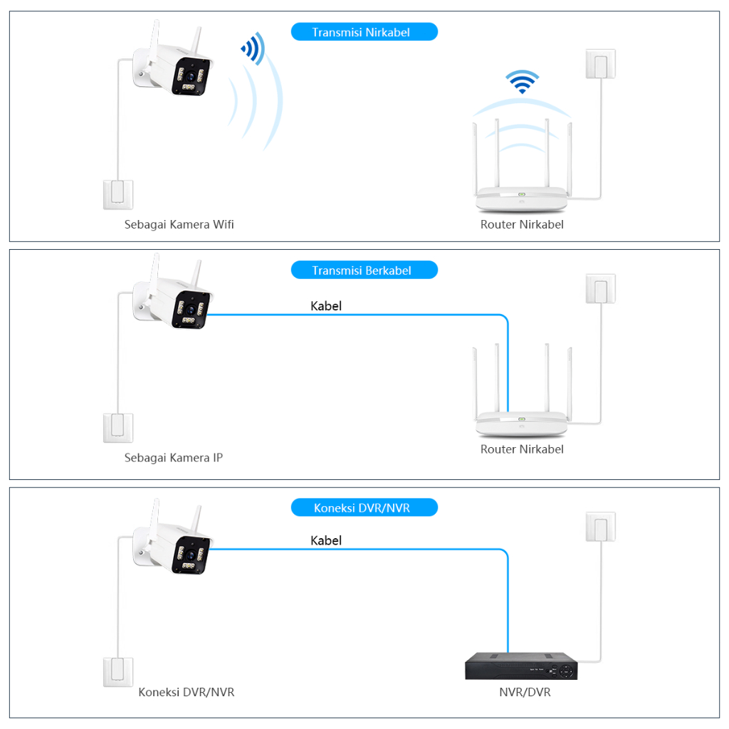 XIHANCAM Panggilan Dua Arah Smart Cctv Wireless Wifi Murah 3MP Optical Zoom Lampu Kamera Cctv Wifi Outdoor Waterproof PTZ Alarm Kamera Pengintai Infrared Night Vision Tahan Air IP Camera Cctv Jarak Jauh Lewat HP Android NVR/DVR COD