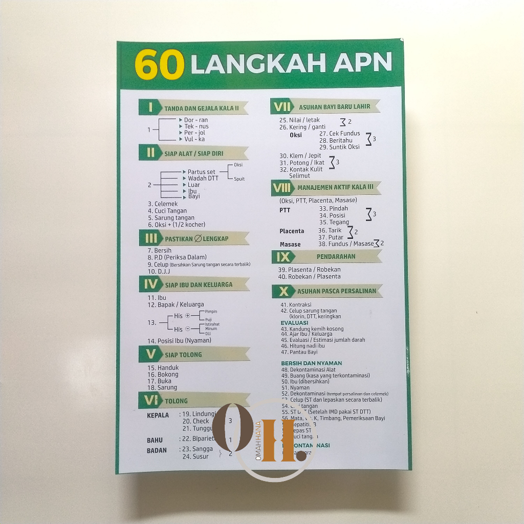 Poster Kebidanan - Poster 60 Langkah APN - Poster Kesehatan