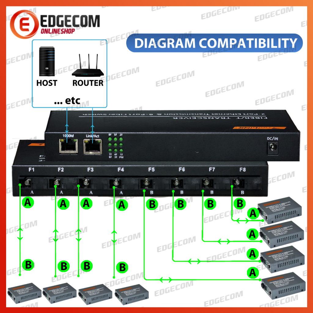 Media Konverter 8 FO 2 LAN 10/100/1000 LAN RJ45 Gigabit Ethernet Fiber Optic Media Converter Netlink