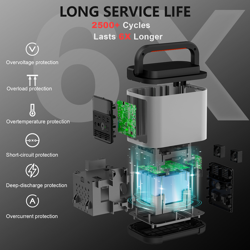 RundeGestz 1200W Peak Pembangkit Listrik 600W 703Wh/200000mAh Pembangkit Listrik Tenaga Surya Portabel Genset Senyap Genset Pengisian Cepat Bank Daya dengan stopkontak AC untuk Catu Daya Darurat Rumah / Mobil / Berkemah