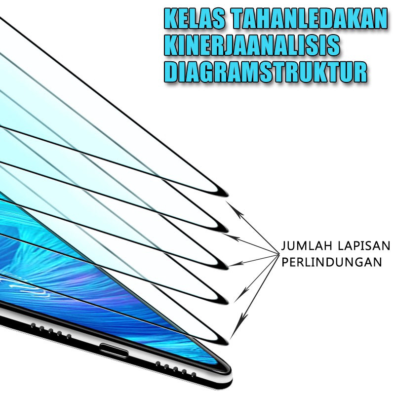 Tempered Glass Full Layar Oppo F1 F1+ F1s F1F F1fw F3 F3+ F5 F7 F9 Pro F11 Pro F15 F17 F19 Pro F19 Pro+