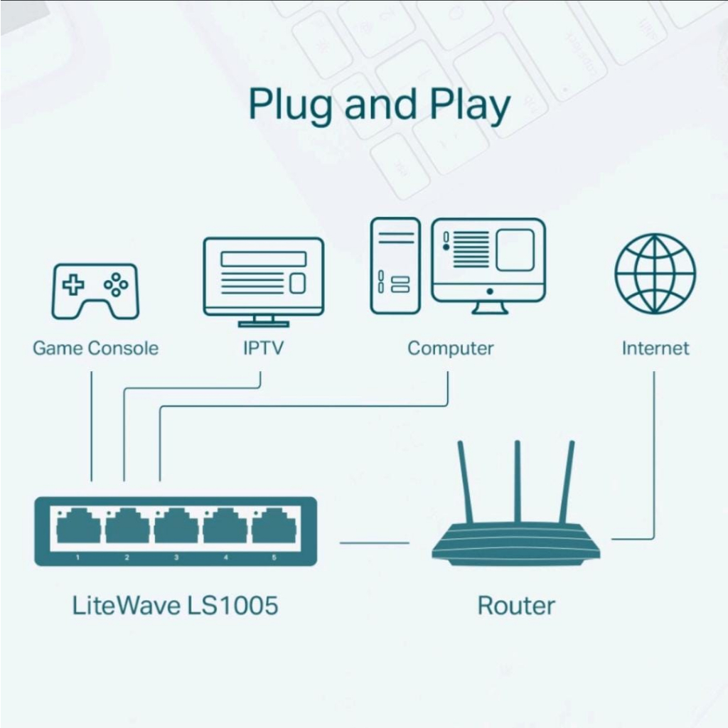 TP-LINK SWITCH HUB LS1005 5PORT 10/100MBPS