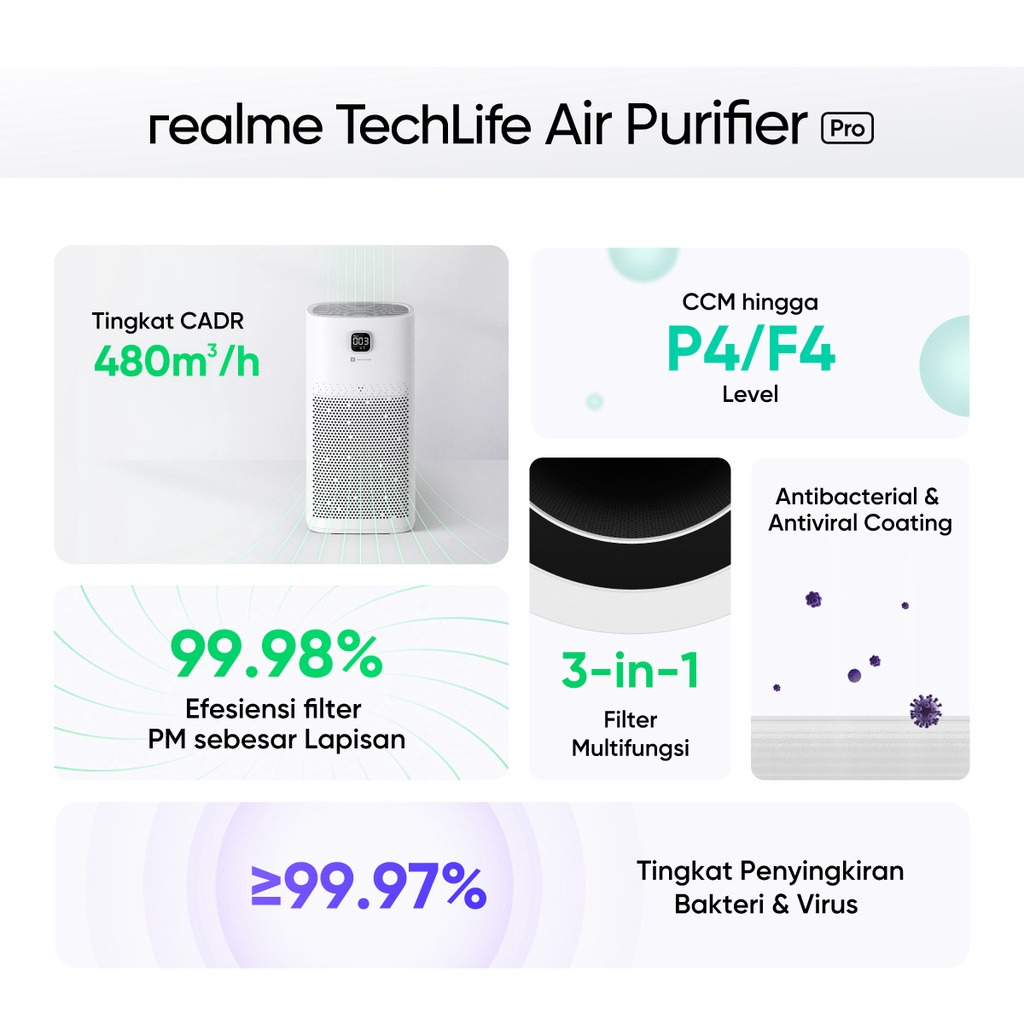 REALME TECHLIFE AIR PURIFIER PRO