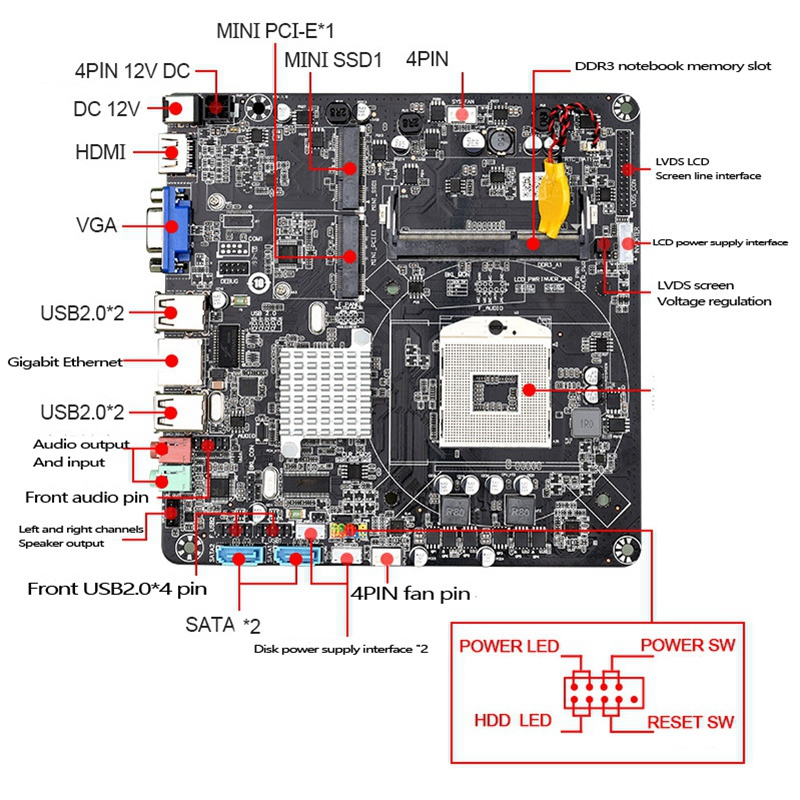 Hm55B Pga988 Mainboard Desktop Pc Mini Host / Htpc / Radio