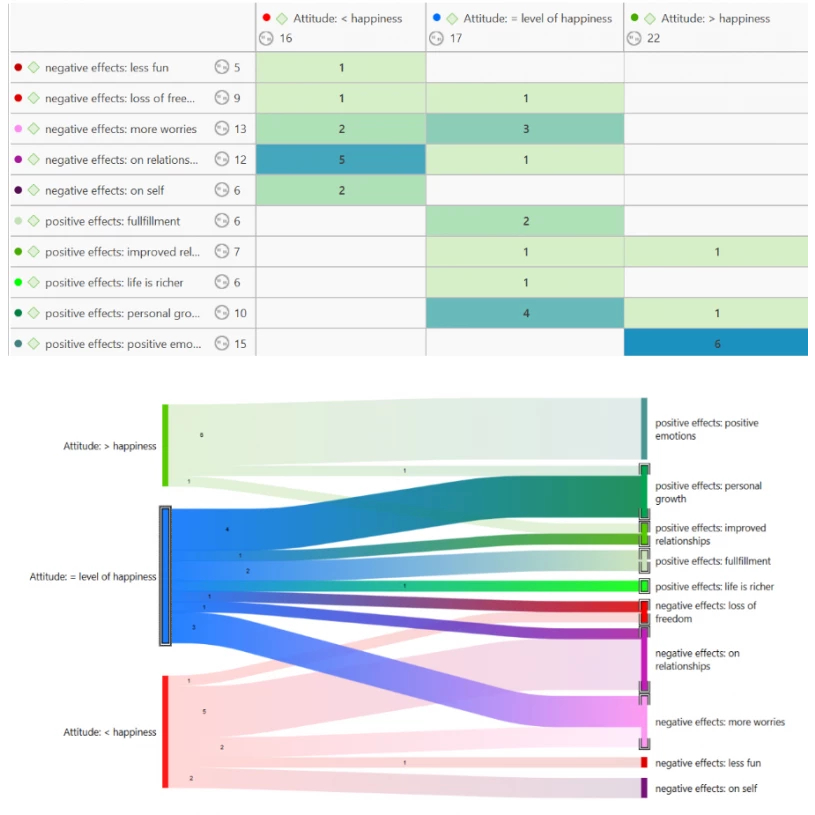 Atlasti 23 edisi 2023 / Software ATLAS.ti 23 Full Version Software Qualitative Data Analysis