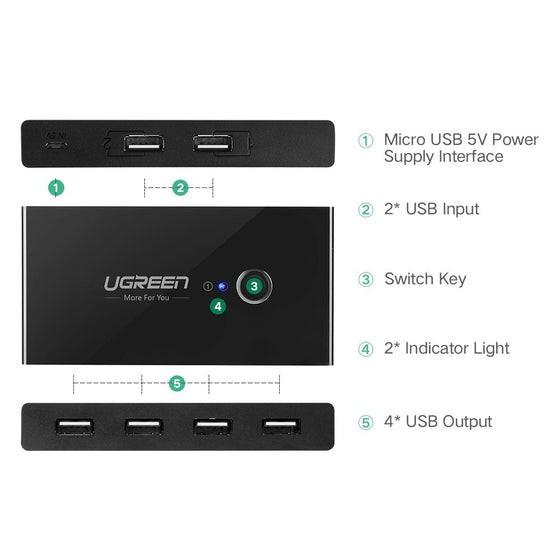 UGREEN Adapter HUB 4 Port USB Sharing 2 In 4 Out Switch Box Kvm Monitor USB 2.0 3.0 Komputer PC Laptop