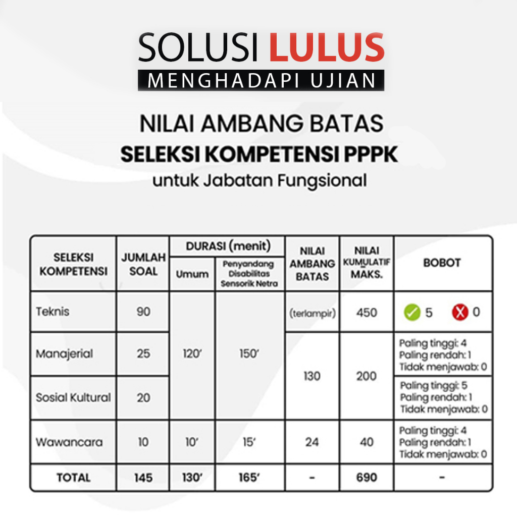 Bahas Per Soal PPPK Asisten APOTEKER 2023