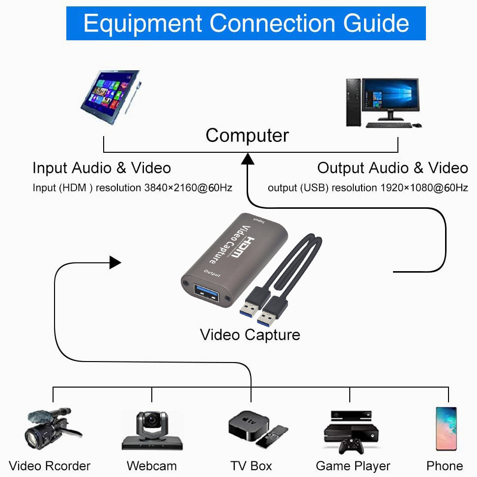 Actual【COD】4K USB 3.0 with cable  Video Capture Card Phone Game Webcast Course Study Video Recording Board 1080P