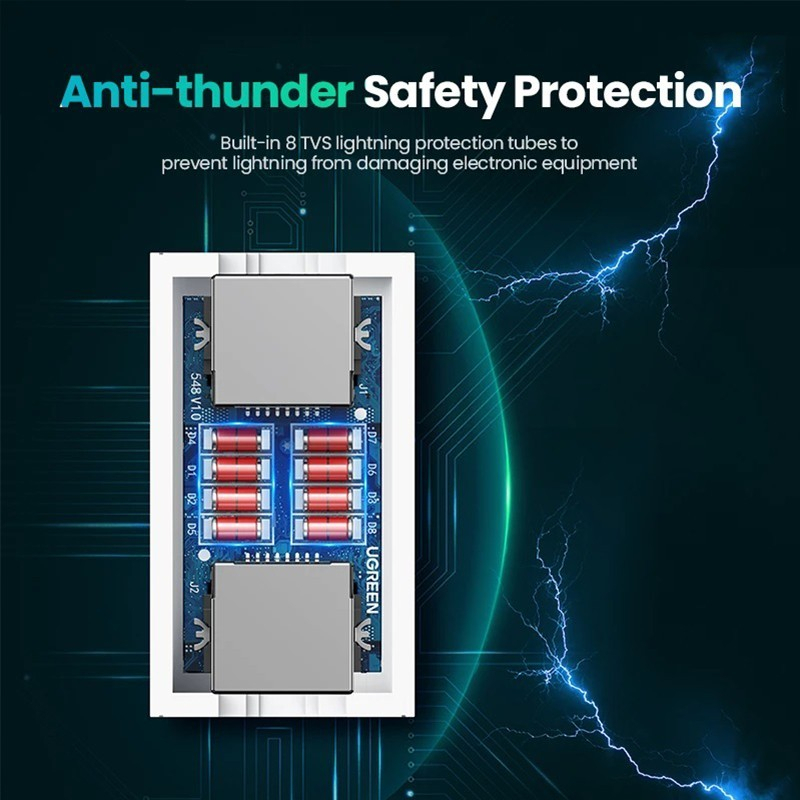 UGREEN Anti thunder Petir Rj45 Connector Adapter Ethernet Network Sambungan Kabel Internet Lan Utp Cat 5e Cat 6 30837