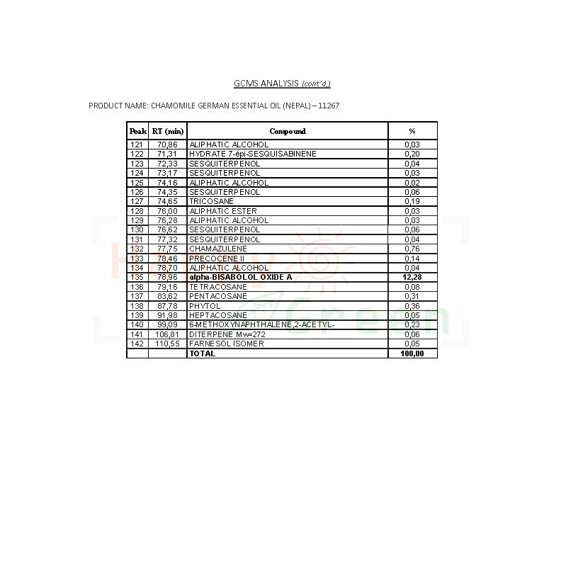 Happy Green German Chamomile Essential Oil - Minyak Kamomile Murni Bersertifikat