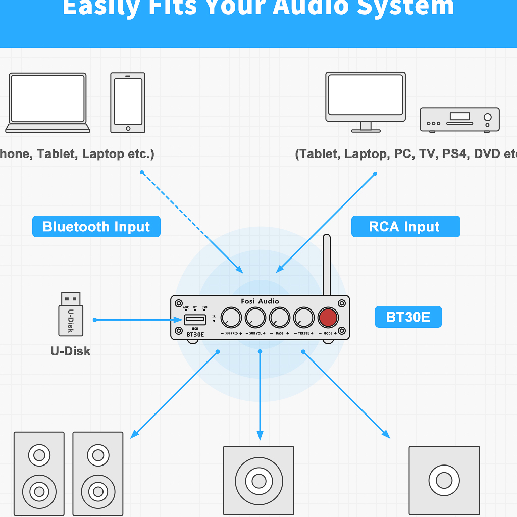 Fosi Audio Amplifier Bluetooth 5.0 USB RCA HiFi 2.1 Channel 165x2+350W - BT30E - Black