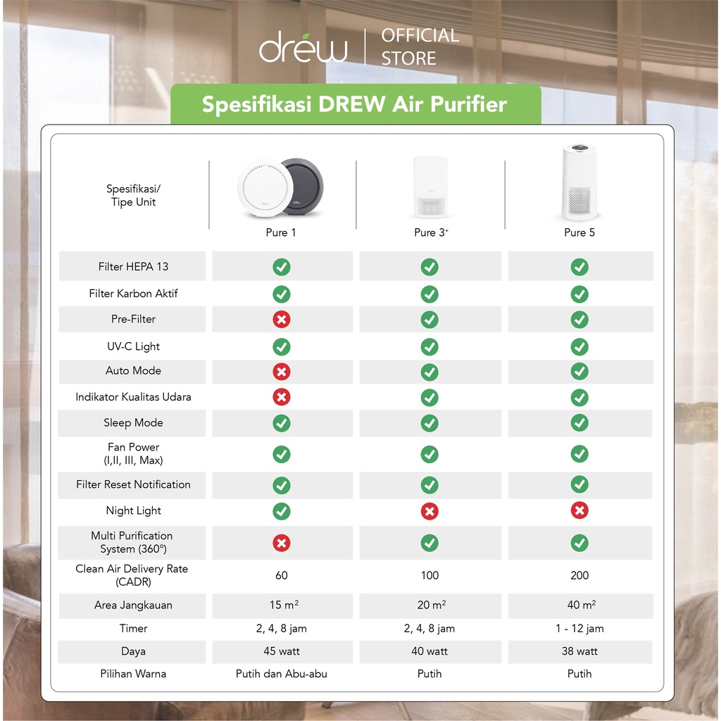 [PROMO] Drew Air Purifier Pure 3+ Pembersih Udara