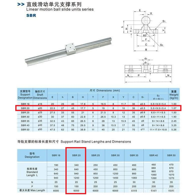 [HAEBOT] Rail SBR20 SBR 20 10cm Rel Linear Shaft As 20mm CNC Stainless Steel Part Slider Batang Industri Plasma Router Mesin Mekanik