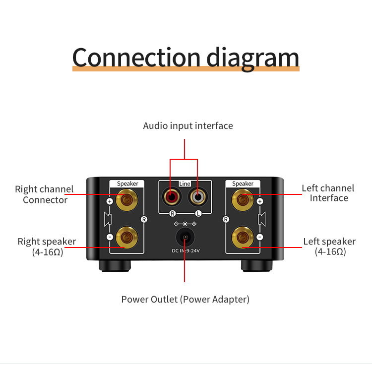 Audio Mini HiFi Bluetooth 5.0 Power Class D Amplifier Tpa3116 Amp Digital 50W * 2 Audio Rumah Mobil Marine USB/AUX IN