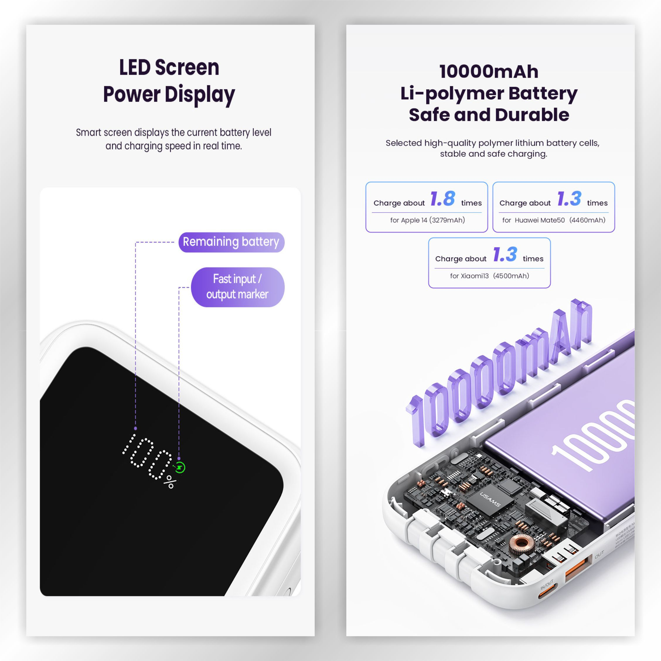 USAMS X-chel Powerbank with Cables 10000mAh Dual-port Digital Display