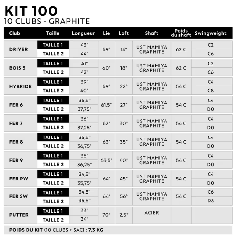 INESIS 100 Set Stik Golf Tangan Kanan 10 Clubs Dewasa
