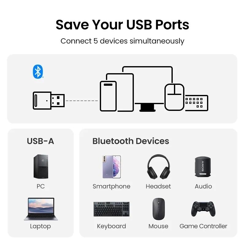 UGREEN USB Bluetooth 5.0 5.3 Adapter Transmitter Receiver Dongle PC Laptop