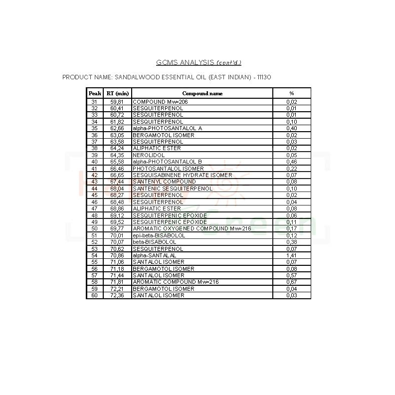 Happy Green Sandalwood Mysore Essential Oil East Indian  -Minyak Cendana India Timur 100%