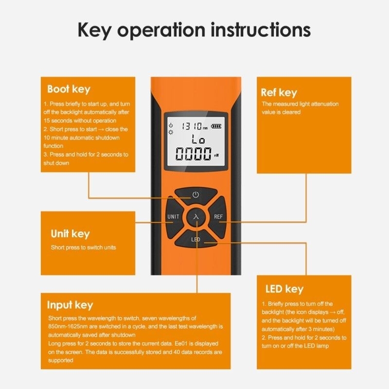 optical power meter GIO GUANGYAN OPM POWER METER fiber optic fo