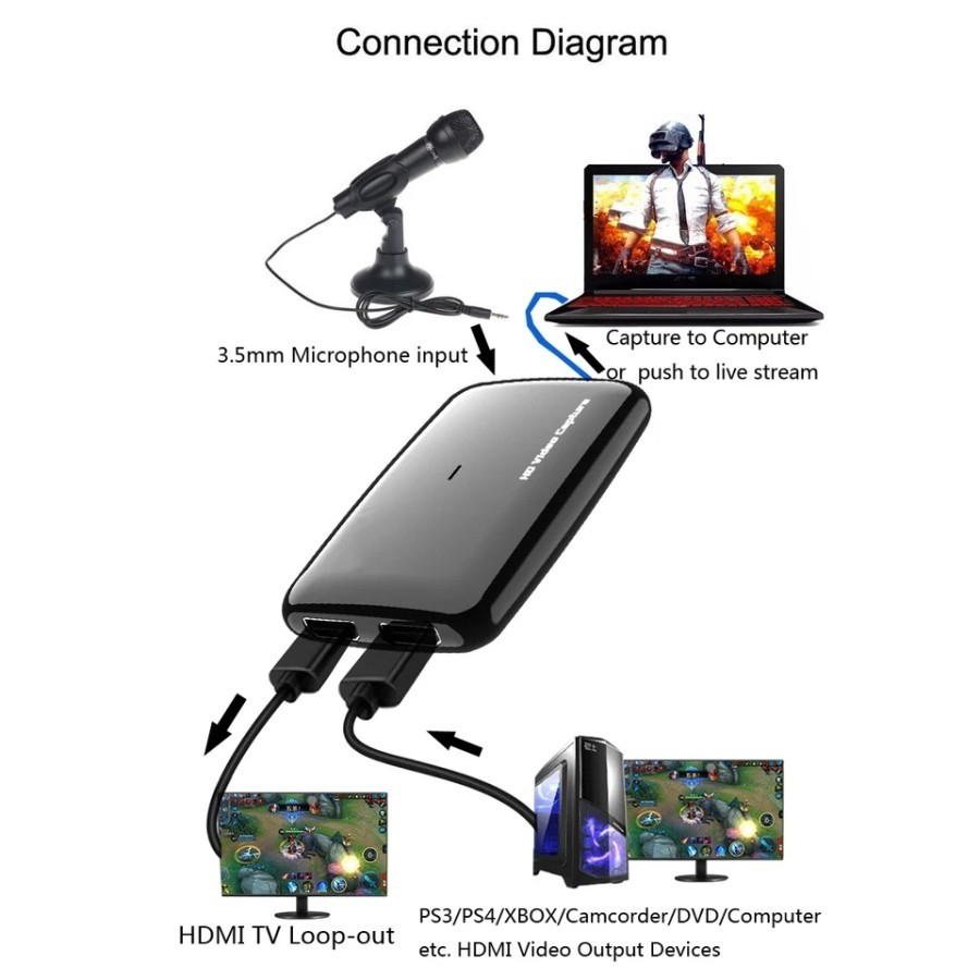 EZCAP301 USB 3.0 HDMI VIDEO CAPTURE GAME LIVE STREAMING MIC EZCAP 301