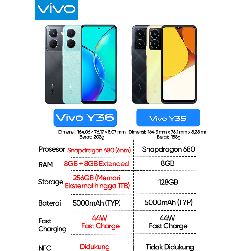 Hp Vivo Y36 5G RAM 8GB+8GB Extended ROM 256GB vivo Y21 RAM 4/ 64gb Snapdragon 680 5000mAh Baterai 6.51 inch COD vivo y36