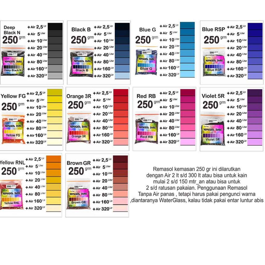 Remasol Pewarna kain dan pakaian Kemasan 250 gram