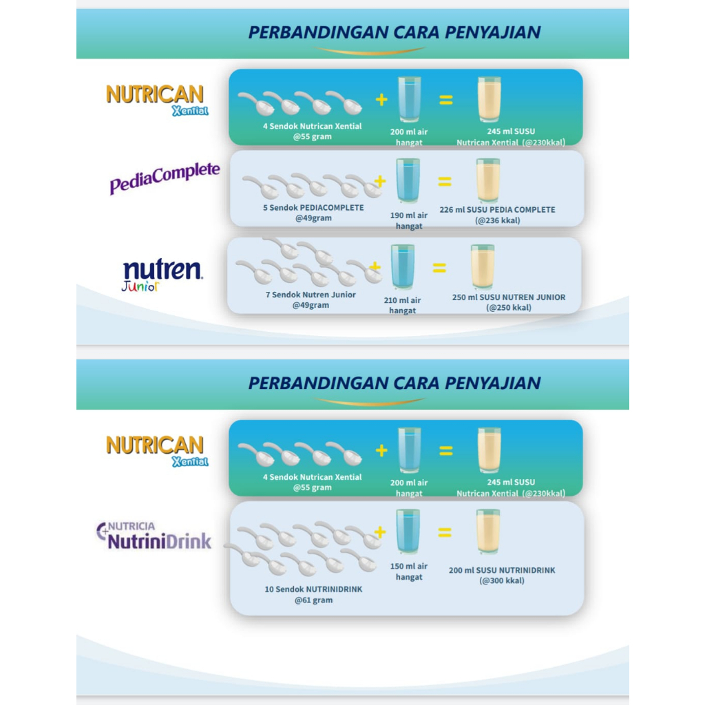 NUTRICAN XENTIAL VANILA 220GR