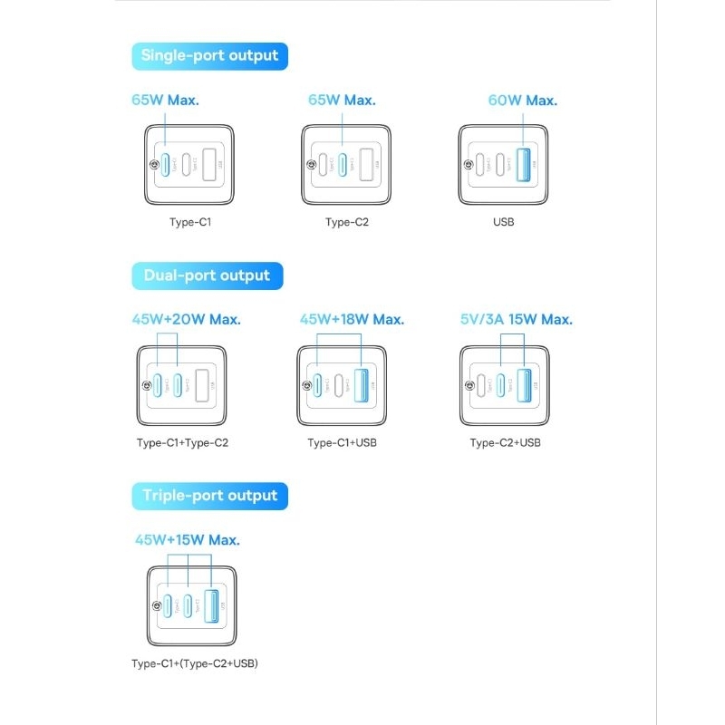 BASEUS Gan 5 Pro 65W Quick Charger 5 Port Dual Type C + USB 100W Kabel