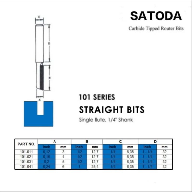 Mata Router 101 / Mata profil / Mata trimer Bikin Alur dan sekoneng Japan Quality