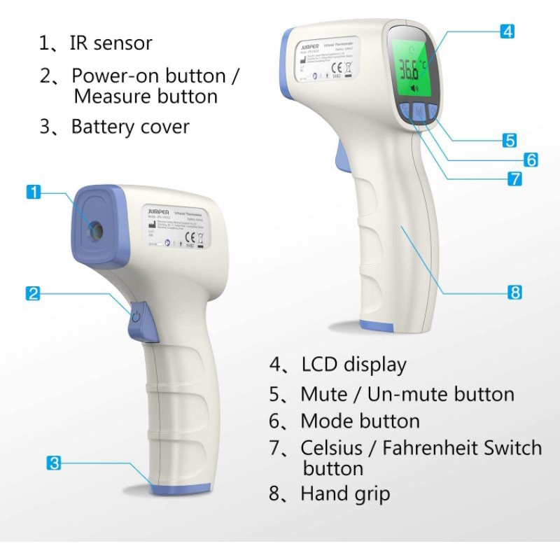 Serenity JPD-FR202 Non-Contact Infrared Thermometer Forehead / Termometer Tembak Suhu Tubuh Dan Objek Benda