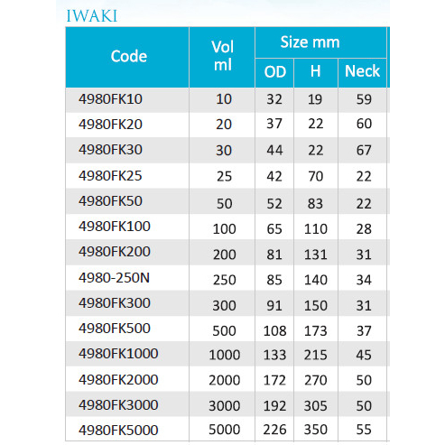 4980FK5000 Erlenmeyer flask, 5 L IWAKI
