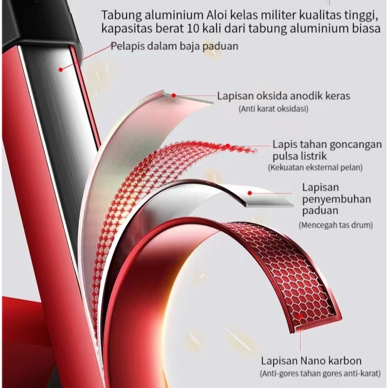 Furnibest Tangga Lipat Besi Tangga Lipat 3/4/5 Step Ladder